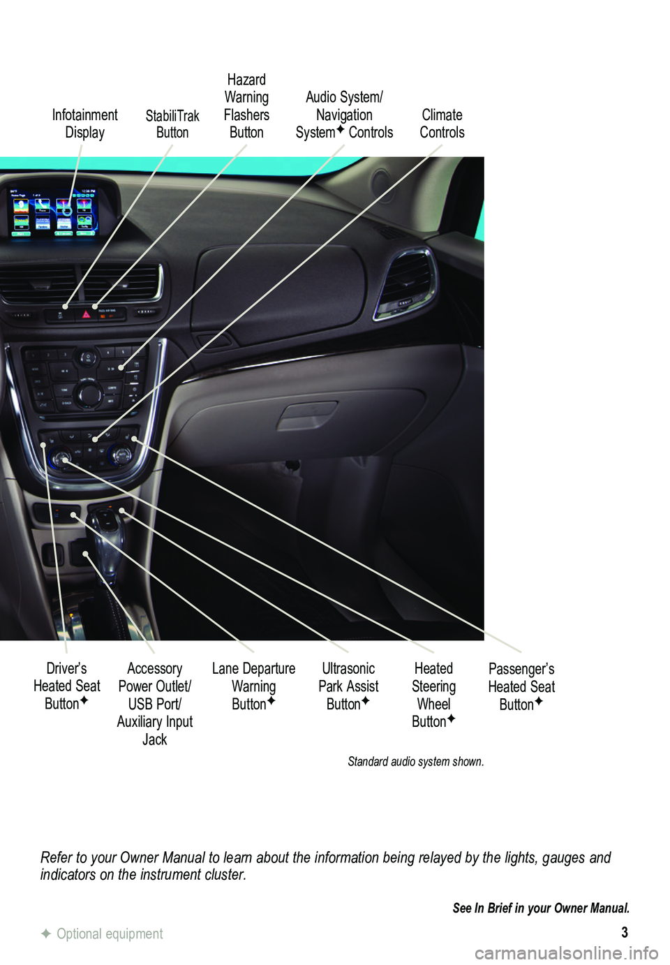 BUICK ENCORE 2015  Get To Know Guide 3
Refer to your Owner Manual to learn about the information being relayed \
by the lights, gauges and indicators on the instrument cluster.
See In Brief in your Owner Manual.
Infotainment Display
Ultr