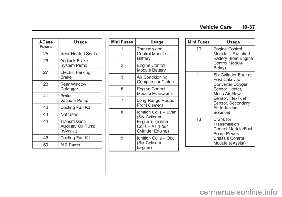 BUICK LACROSSE 2015 Owners Manual Black plate (37,1)Buick LaCrosse Owner Manual (GMNA-Localizing-U.S./Canada/Mexico-
7707475) - 2015 - CRC - 10/9/14
Vehicle Care 10-37
J-CaseFuses Usage
25 Rear Heated Seats
26 Antilock Brake System Pu BUICK LACROSSE 2015 Owners Manual Black plate (37,1)Buick LaCrosse Owner Manual (GMNA-Localizing-U.S./Canada/Mexico-
7707475) - 2015 - CRC - 10/9/14
Vehicle Care 10-37
J-CaseFuses Usage
25 Rear Heated Seats
26 Antilock Brake System Pu