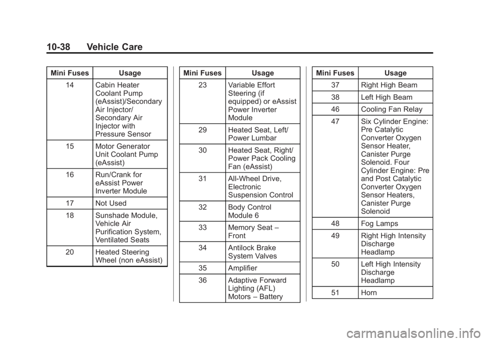 BUICK LACROSSE 2015  Owners Manual Black plate (38,1)Buick LaCrosse Owner Manual (GMNA-Localizing-U.S./Canada/Mexico-
7707475) - 2015 - CRC - 10/9/14
10-38 Vehicle Care
Mini Fuses Usage14 Cabin Heater Coolant Pump
(eAssist)/Secondary
A