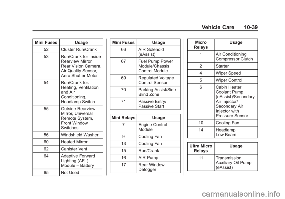BUICK LACROSSE 2015  Owners Manual Black plate (39,1)Buick LaCrosse Owner Manual (GMNA-Localizing-U.S./Canada/Mexico-
7707475) - 2015 - CRC - 10/9/14
Vehicle Care 10-39
Mini Fuses Usage52 Cluster Run/Crank
53 Run/Crank for Inside Rearv