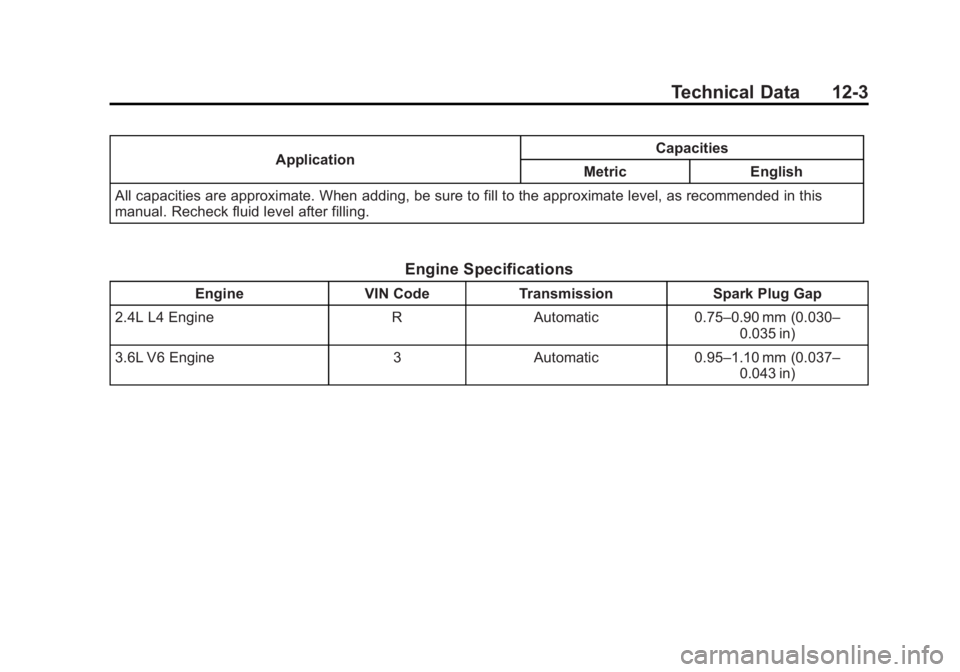 BUICK LACROSSE 2015 Owners Manual Black plate (3,1)Buick LaCrosse Owner Manual (GMNA-Localizing-U.S./Canada/Mexico-
7707475) - 2015 - CRC - 10/9/14
Technical Data 12-3
ApplicationCapacities
Metric English
All capacities are approximat BUICK LACROSSE 2015 Owners Manual Black plate (3,1)Buick LaCrosse Owner Manual (GMNA-Localizing-U.S./Canada/Mexico-
7707475) - 2015 - CRC - 10/9/14
Technical Data 12-3
ApplicationCapacities
Metric English
All capacities are approximat