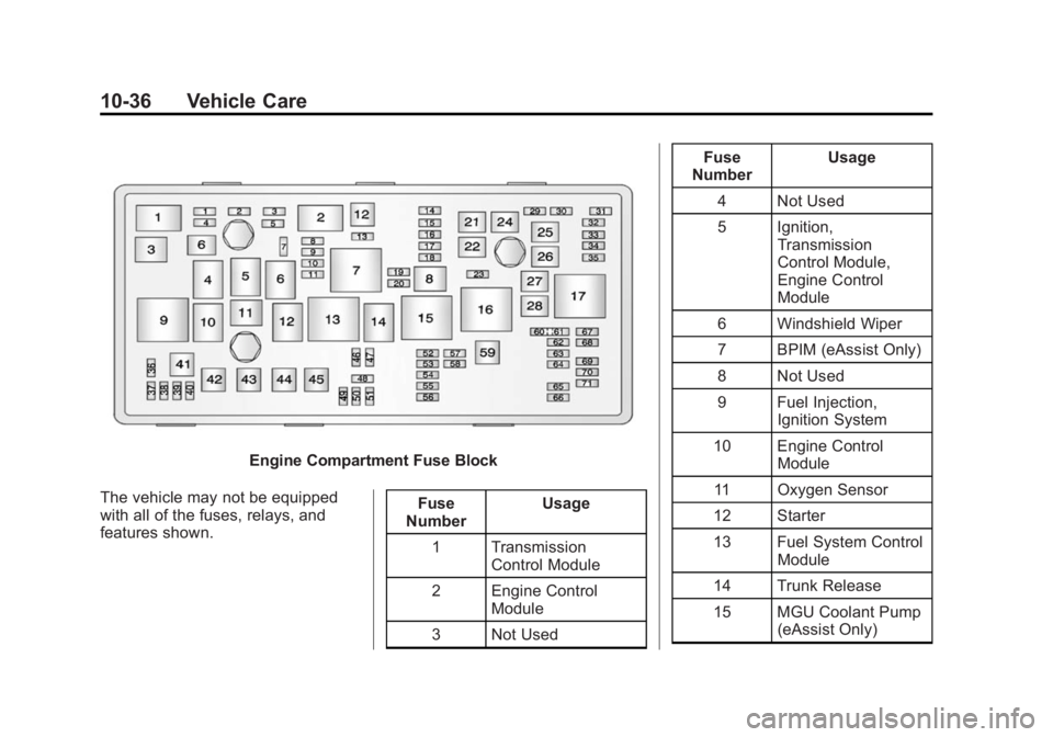 BUICK REGAL 2015 Owners Guide Black plate (36,1)Buick Regal Owner Manual (GMNA-Localizing-U.S./Canada/Mexico-
7576024) - 2015 - CRC - 9/15/14
10-36 Vehicle Care
Engine Compartment Fuse Block
The vehicle may not be equipped
with al