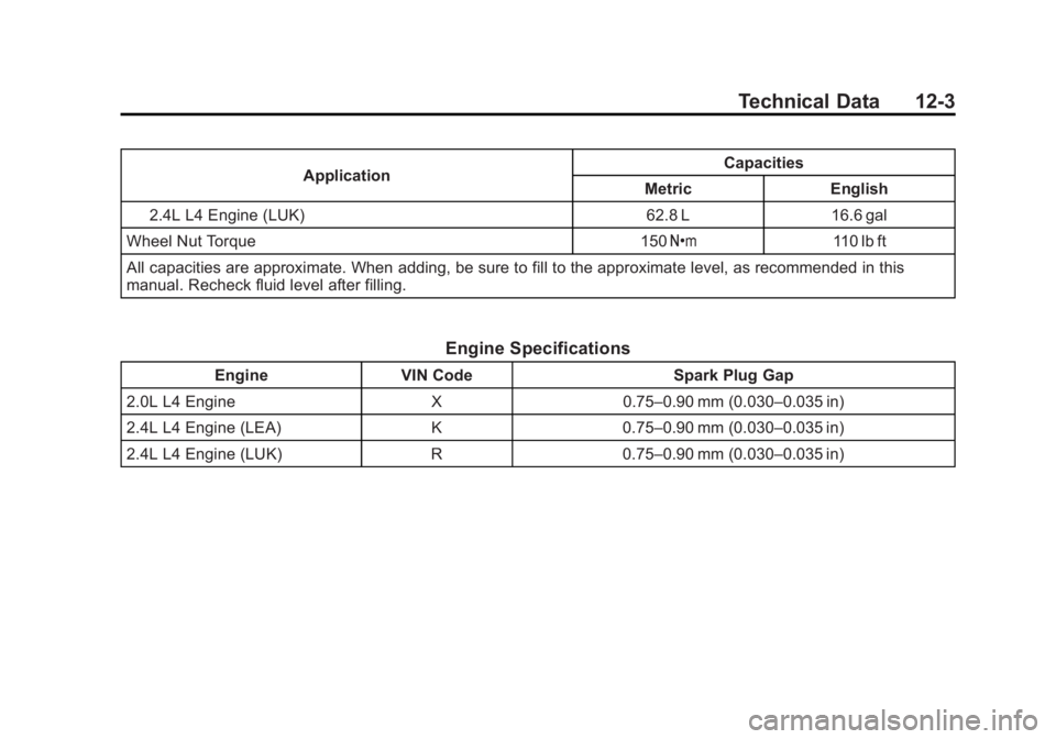 BUICK REGAL 2015 Owners Manual Black plate (3,1)Buick Regal Owner Manual (GMNA-Localizing-U.S./Canada/Mexico-
7576024) - 2015 - CRC - 9/15/14
Technical Data 12-3
ApplicationCapacities
Metric English
2.4L L4 Engine (LUK) 62.8 L 16.6 BUICK REGAL 2015 Owners Manual Black plate (3,1)Buick Regal Owner Manual (GMNA-Localizing-U.S./Canada/Mexico-
7576024) - 2015 - CRC - 9/15/14
Technical Data 12-3
ApplicationCapacities
Metric English
2.4L L4 Engine (LUK) 62.8 L 16.6