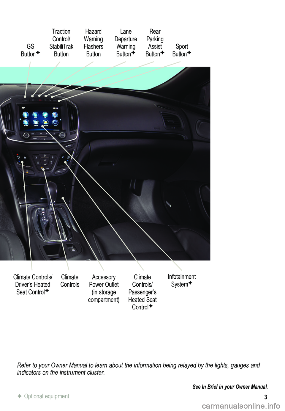 BUICK REGAL 2015  Get To Know Guide 3
Refer to your Owner Manual to learn about the information being relayed \
by the lights, gauges and indicators on the instrument cluster.
See In Brief in your Owner Manual.
GS ButtonF
Accessory Powe