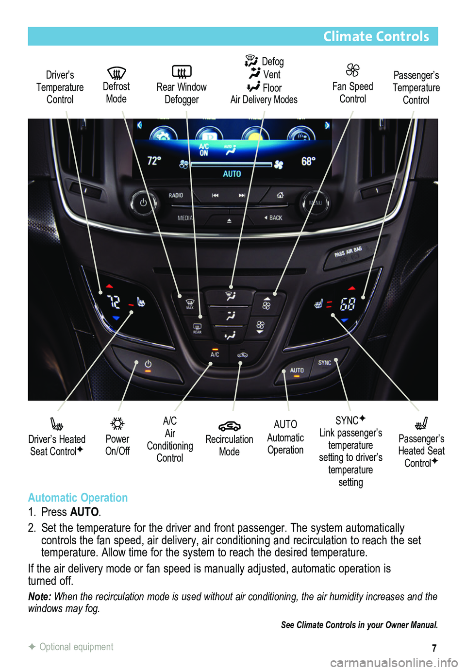 BUICK REGAL 2015  Get To Know Guide 7
Climate Controls
A/C Air Conditioning Control
  Power On/Off
Driver’s Temperature Control
 Driver’s Heated Seat ControlF
  Recirculation Mode
  Fan Speed Control
AUTO 
Automatic Operation
   Def