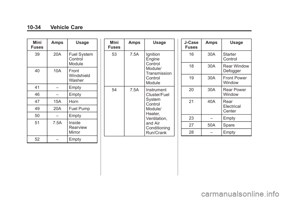 BUICK VERANO 2015 Owners Manual Black plate (34,1)Buick Verano Owner Manual (GMNA-Localizing-U.S./Canada/Mexico-
7707488) - 2015 - CRC - 10/31/14
10-34 Vehicle Care
Mini
Fuses Amps Usage
39 20A Fuel System Control
Module
40 10A Fron BUICK VERANO 2015 Owners Manual Black plate (34,1)Buick Verano Owner Manual (GMNA-Localizing-U.S./Canada/Mexico-
7707488) - 2015 - CRC - 10/31/14
10-34 Vehicle Care
Mini
Fuses Amps Usage
39 20A Fuel System Control
Module
40 10A Fron