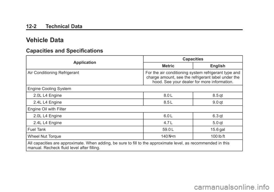 BUICK VERANO 2015  Owners Manual Black plate (2,1)Buick Verano Owner Manual (GMNA-Localizing-U.S./Canada/Mexico-
7707488) - 2015 - CRC - 10/31/14
12-2 Technical Data
Vehicle Data
Capacities and Specifications
ApplicationCapacities
Me