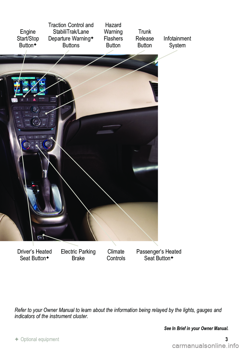 BUICK VERANO 2015  Get To Know Guide 3
Refer to your Owner Manual to learn about the information being relayed \
by the lights, gauges and indicators of the instrument cluster.
See In Brief in your Owner Manual.
Engine Start/Stop ButtonF
