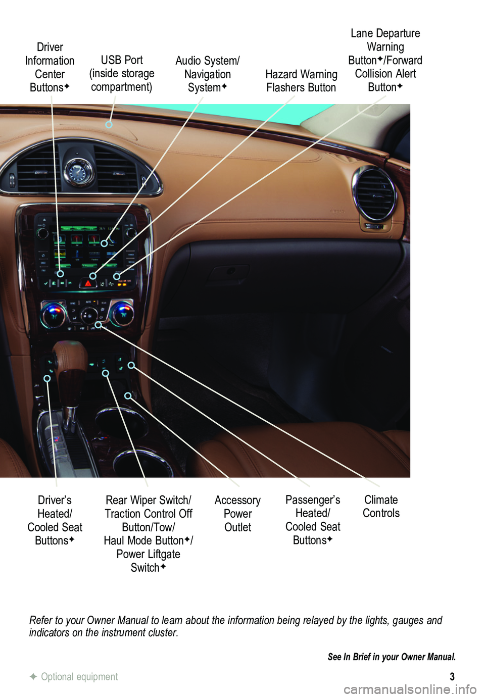 BUICK ENCLAVE 2014  Get To Know Guide 3
Refer to your Owner Manual to learn about the information being relayed \
by the lights, gauges and indicators on the instrument cluster.
See In Brief in your Owner Manual.
F Optional equipment
Driv