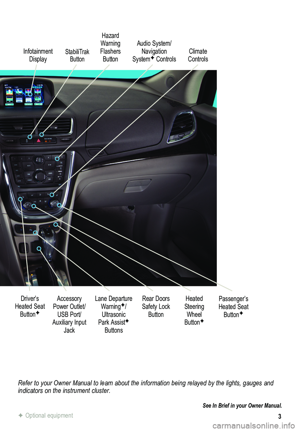 BUICK ENCORE 2014  Get To Know Guide 3
Refer to your Owner Manual to learn about the information being relayed \
by the lights, gauges and indicators on the instrument cluster.
See In Brief in your Owner Manual.
Infotainment Display
Rear