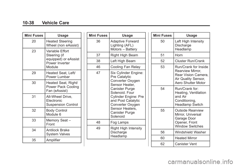 BUICK LACROSSE 2014 Owners Manual Black plate (38,1)Buick LaCrosse Owner Manual (GMNA-Localizing-U.S./Canada/Mexico-
6043609) - 2014 - 2nd Edition - 10/17/13
10-38 Vehicle Care
Mini Fuses Usage20 Heated Steering Wheel (non eAssist)
23 BUICK LACROSSE 2014 Owners Manual Black plate (38,1)Buick LaCrosse Owner Manual (GMNA-Localizing-U.S./Canada/Mexico-
6043609) - 2014 - 2nd Edition - 10/17/13
10-38 Vehicle Care
Mini Fuses Usage20 Heated Steering Wheel (non eAssist)
23