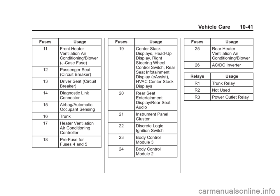 BUICK LACROSSE 2014 Owners Manual Black plate (41,1)Buick LaCrosse Owner Manual (GMNA-Localizing-U.S./Canada/Mexico-
6043609) - 2014 - 2nd Edition - 10/17/13
Vehicle Care 10-41
FusesUsage
11 Front Heater Ventilation Air
Conditioning/B BUICK LACROSSE 2014 Owners Manual Black plate (41,1)Buick LaCrosse Owner Manual (GMNA-Localizing-U.S./Canada/Mexico-
6043609) - 2014 - 2nd Edition - 10/17/13
Vehicle Care 10-41
FusesUsage
11 Front Heater Ventilation Air
Conditioning/B