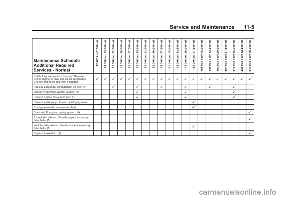 BUICK LACROSSE 2014 Owners Manual Black plate (5,1)Buick LaCrosse Owner Manual (GMNA-Localizing-U.S./Canada/Mexico-
6043609) - 2014 - 2nd Edition - 10/17/13
Service and Maintenance 11-5
Maintenance Schedule
Additional Required
Service BUICK LACROSSE 2014 Owners Manual Black plate (5,1)Buick LaCrosse Owner Manual (GMNA-Localizing-U.S./Canada/Mexico-
6043609) - 2014 - 2nd Edition - 10/17/13
Service and Maintenance 11-5
Maintenance Schedule
Additional Required
Service