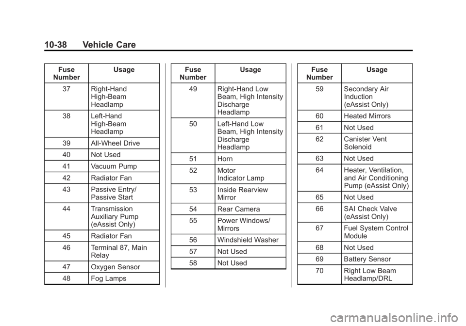 BUICK REGAL 2014 Owners Guide Black plate (38,1)Buick Regal Owner Manual (GMNA-Localizing-U.S./Canada/Mexico-
6081497) - 2014 - CRC 2nd Edition - 11/22/13
10-38 Vehicle Care
Fuse
Number Usage
37 Right-Hand High-Beam
Headlamp
38 Le