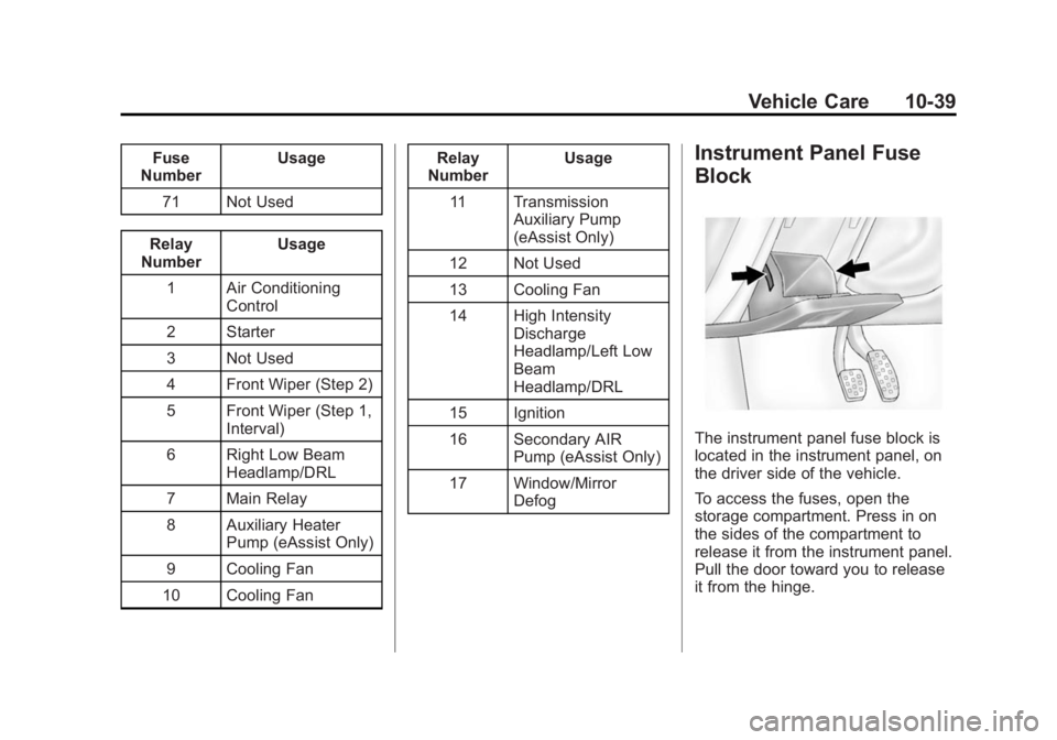 BUICK REGAL 2014 Owners Guide Black plate (39,1)Buick Regal Owner Manual (GMNA-Localizing-U.S./Canada/Mexico-
6081497) - 2014 - CRC 2nd Edition - 11/22/13
Vehicle Care 10-39
Fuse
Number Usage
71 Not Used
Relay
Number Usage
1 Air C BUICK REGAL 2014 Owners Guide Black plate (39,1)Buick Regal Owner Manual (GMNA-Localizing-U.S./Canada/Mexico-
6081497) - 2014 - CRC 2nd Edition - 11/22/13
Vehicle Care 10-39
Fuse
Number Usage
71 Not Used
Relay
Number Usage
1 Air C
