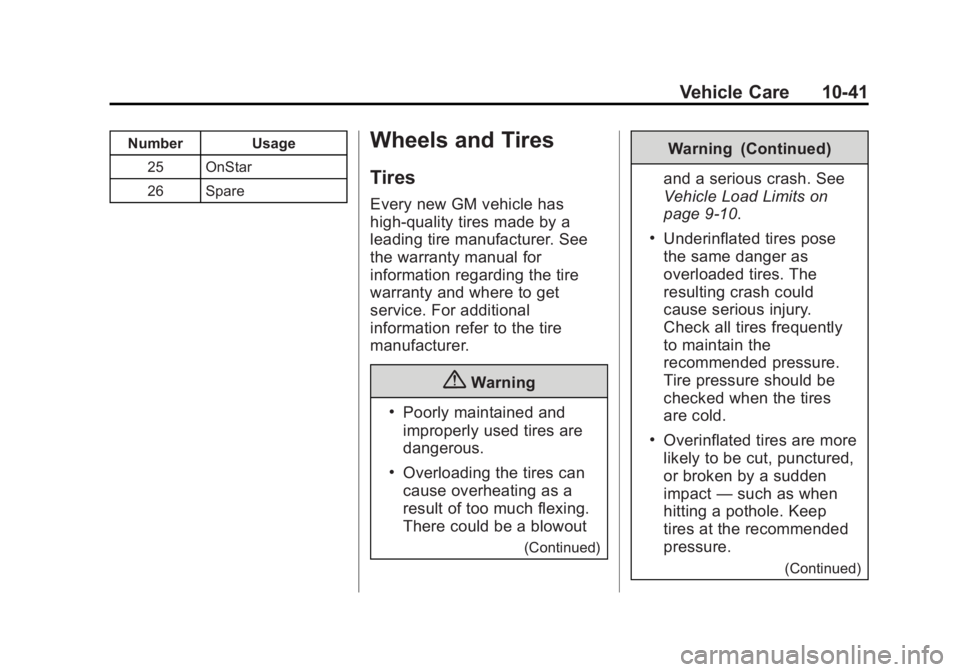 BUICK REGAL 2014 Owners Manual Black plate (41,1)Buick Regal Owner Manual (GMNA-Localizing-U.S./Canada/Mexico-
6081497) - 2014 - CRC 2nd Edition - 11/22/13
Vehicle Care 10-41
Number Usage25 OnStar
26 SpareWheels and Tires
Tires
Eve BUICK REGAL 2014 Owners Manual Black plate (41,1)Buick Regal Owner Manual (GMNA-Localizing-U.S./Canada/Mexico-
6081497) - 2014 - CRC 2nd Edition - 11/22/13
Vehicle Care 10-41
Number Usage25 OnStar
26 SpareWheels and Tires
Tires
Eve