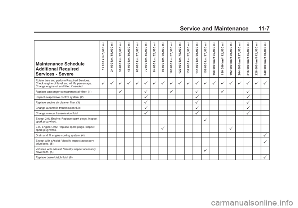 BUICK REGAL 2014 Owners Manual Black plate (7,1)Buick Regal Owner Manual (GMNA-Localizing-U.S./Canada/Mexico-
6081497) - 2014 - CRC 2nd Edition - 11/22/13
Service and Maintenance 11-7
Maintenance Schedule
Additional Required
Servic BUICK REGAL 2014 Owners Manual Black plate (7,1)Buick Regal Owner Manual (GMNA-Localizing-U.S./Canada/Mexico-
6081497) - 2014 - CRC 2nd Edition - 11/22/13
Service and Maintenance 11-7
Maintenance Schedule
Additional Required
Servic