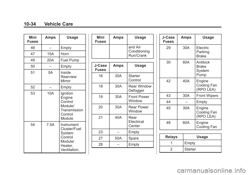 BUICK ENCLAVE 2013  Owners Manual Black plate (34,1)Buick Verano Owner Manual (GMNA-Localizing-U.S./Canada/Mexico-
6042574) - 2014 - crc - 10/18/13
10-34 Vehicle Care
Mini
Fuses Amps Usage
46 –Empty
47 15A Horn
49 20A Fuel Pump
50 �