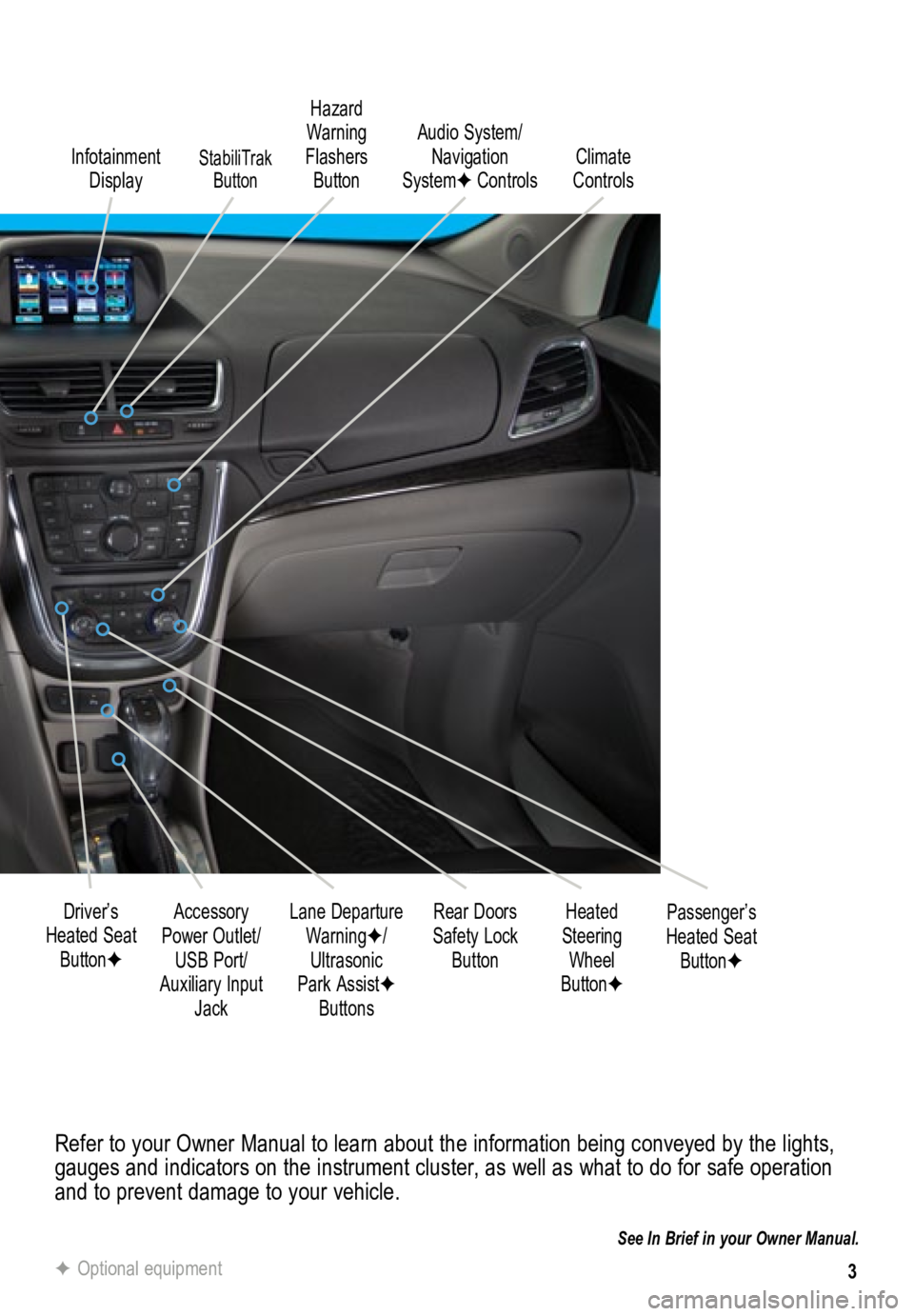 BUICK ENCORE 2013  Get To Know Guide 3
Refer to your Owner Manual to learn about the information being conveyed by the lights, 
gauges and indicators on the instrument cluster, as well as what to do for safe operation 
and to prevent dam