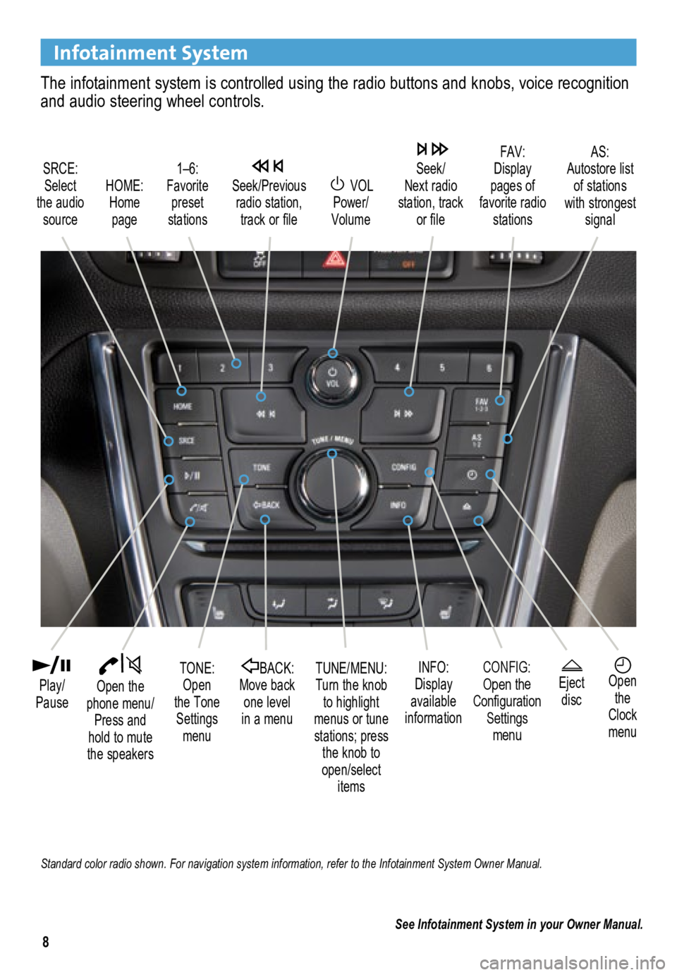 BUICK ENCORE 2013  Get To Know Guide 8
Infotainment System
The infotainment system is controlled using the radio buttons and knobs, voice recognition 
and audio steering wheel controls.
 VOL 
 
Power/ 
Volume
HOME: 
 
Home  page
  
Open 