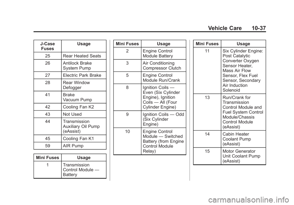 BUICK LACROSSE 2013  Owners Manual Black plate (37,1)Buick LaCrosse Owner Manual - 2013 - crc - 9/7/12
Vehicle Care 10-37
J-CaseFuses Usage
25 Rear Heated Seats
26 Antilock Brake System Pump
27 Electric Park Brake
28 Rear Window Defogg