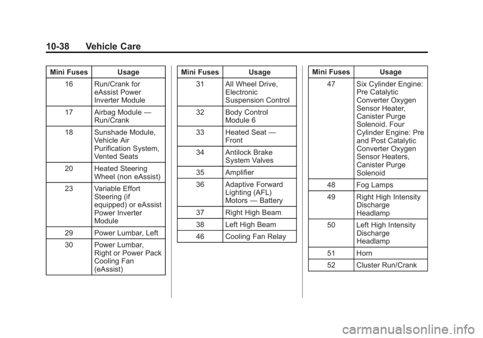 BUICK LACROSSE 2013  Owners Manual Black plate (38,1)Buick LaCrosse Owner Manual - 2013 - crc - 9/7/12
10-38 Vehicle Care
Mini Fuses Usage16 Run/Crank for eAssist Power
Inverter Module
17 Airbag Module —
Run/Crank
18 Sunshade Module,