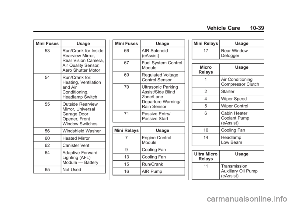 BUICK LACROSSE 2013  Owners Manual Black plate (39,1)Buick LaCrosse Owner Manual - 2013 - crc - 9/7/12
Vehicle Care 10-39
Mini Fuses Usage53 Run/Crank for Inside Rearview Mirror,
Rear Vision Camera,
Air Quality Sensor,
Aero Shutter Mot