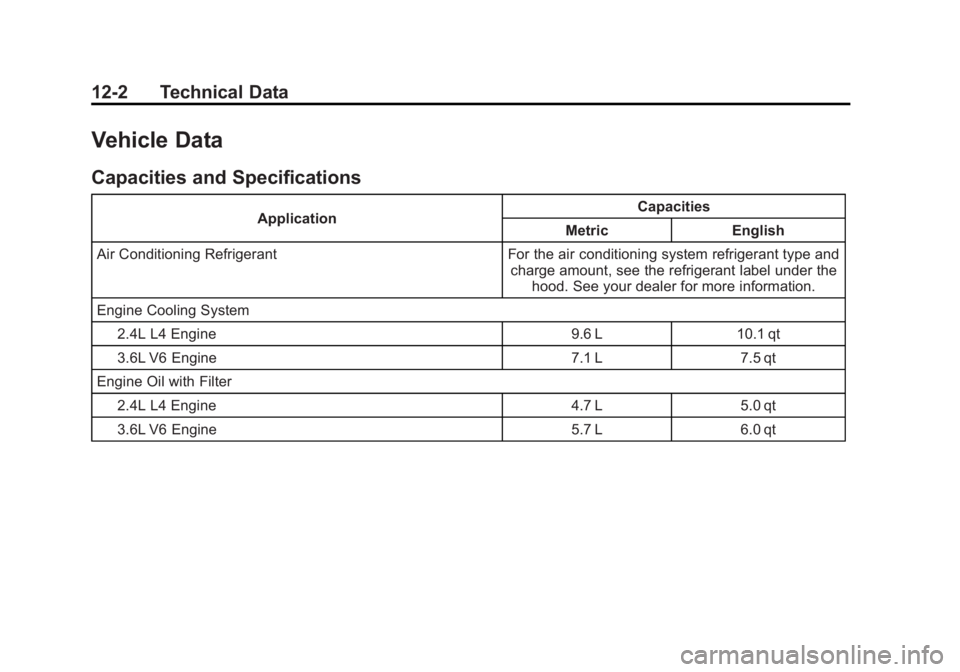 BUICK LACROSSE 2013 Owners Guide Black plate (2,1)Buick LaCrosse Owner Manual - 2013 - crc - 9/7/12
12-2 Technical Data
Vehicle Data
Capacities and Specifications
ApplicationCapacities
Metric English
Air Conditioning Refrigerant For 