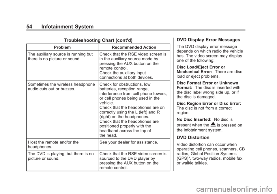 BUICK LACROSSE 2013 Get To Know Guide Black plate (54,1)Buick LaCrosse Infotainment System - 2013 - CRC - 12/12/12
54 Infotainment System
Troubleshooting Chart (cont'd)
ProblemRecommended Action
The auxiliary source is running but
the BUICK LACROSSE 2013 Get To Know Guide Black plate (54,1)Buick LaCrosse Infotainment System - 2013 - CRC - 12/12/12
54 Infotainment System
Troubleshooting Chart (cont'd)
ProblemRecommended Action
The auxiliary source is running but
the