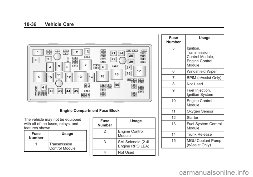 BUICK REGAL 2013  Owners Manual Black plate (36,1)Buick Regal Owner Manual - 2013 - crc - 11/5/12
10-36 Vehicle Care
Engine Compartment Fuse Block
The vehicle may not be equipped
with all of the fuses, relays, and
features shown. Fu