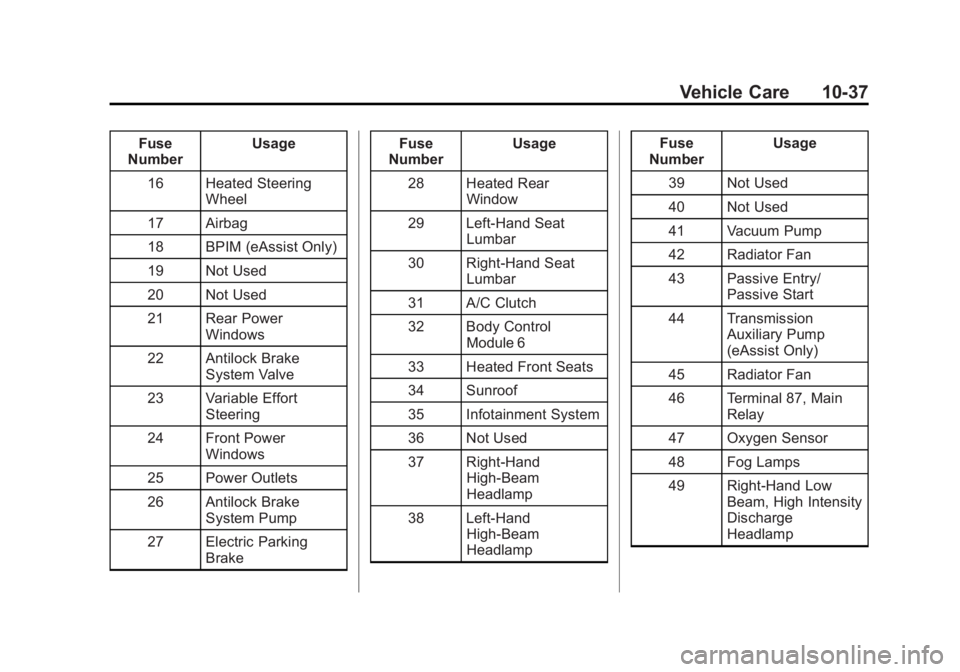 BUICK REGAL 2013  Owners Manual Black plate (37,1)Buick Regal Owner Manual - 2013 - crc - 11/5/12
Vehicle Care 10-37
Fuse
Number Usage
16 Heated Steering Wheel
17 Airbag
18 BPIM (eAssist Only)
19 Not Used
20 Not Used
21 Rear Power W
