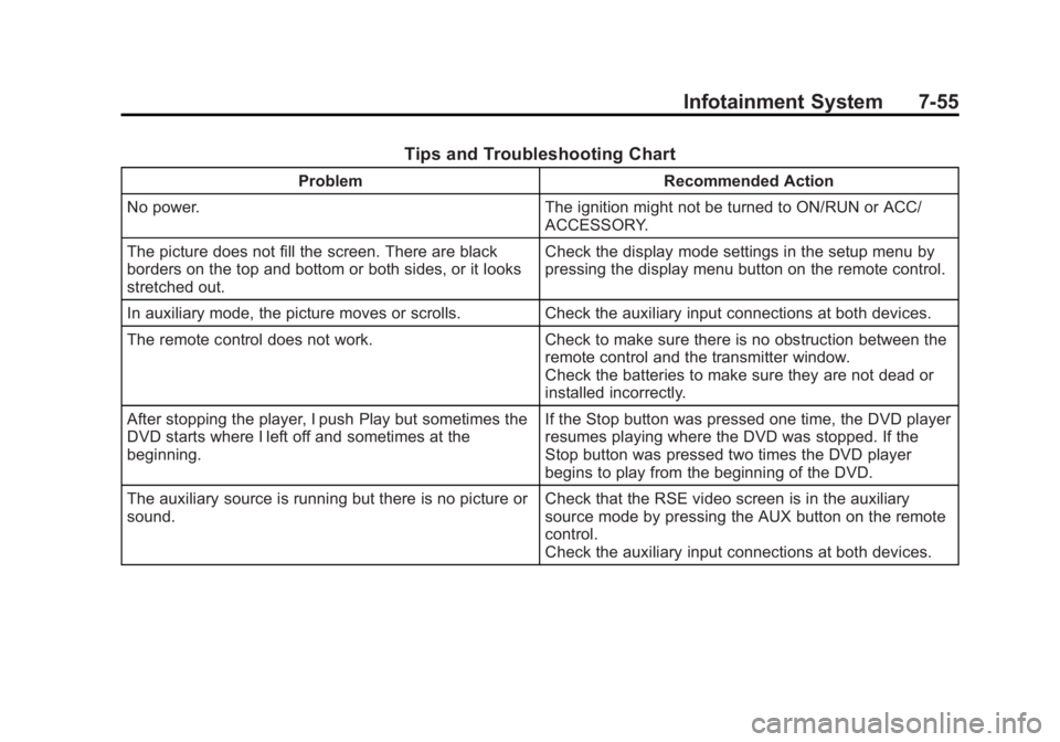 BUICK LACROSSE 2012  Owners Manual Black plate (55,1)Buick LaCrosse Owner Manual - 2012
Infotainment System 7-55
Tips and Troubleshooting Chart
ProblemRecommended Action
No power. The ignition might not be turned to ON/RUN or ACC/
ACCE