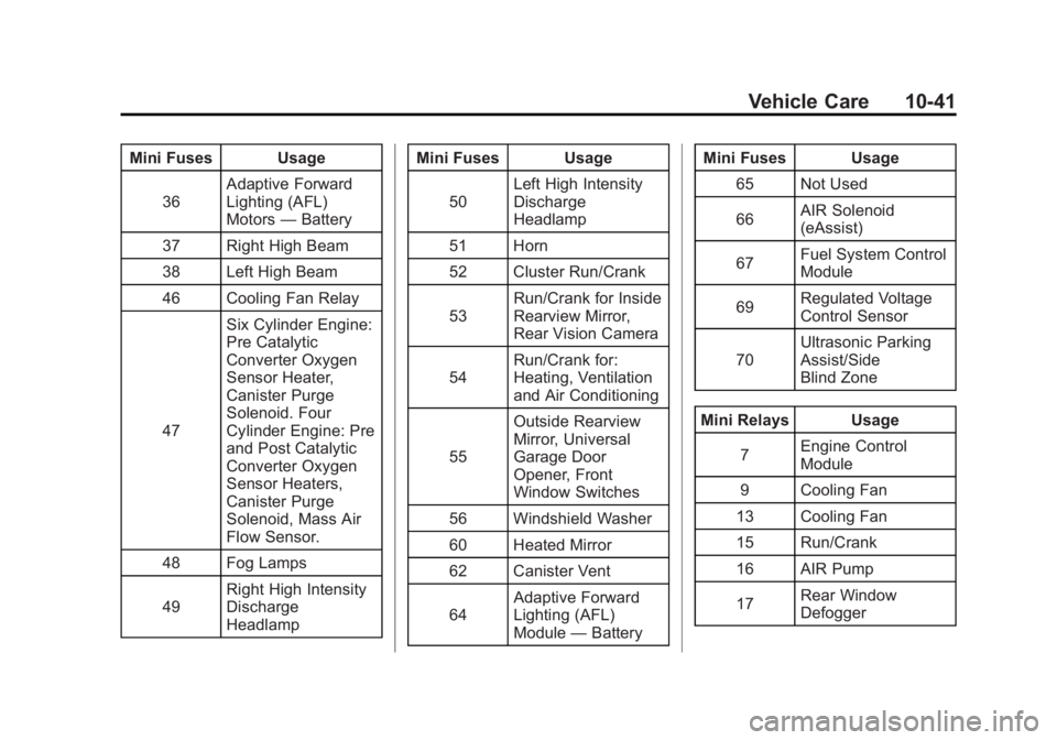 BUICK LACROSSE 2012 Owners Guide Black plate (41,1)Buick LaCrosse Owner Manual - 2012
Vehicle Care 10-41
Mini Fuses Usage36 Adaptive Forward
Lighting (AFL)
Motors
—Battery
37 Right High Beam
38 Left High Beam
46 Cooling Fan Relay
4 BUICK LACROSSE 2012 Owners Guide Black plate (41,1)Buick LaCrosse Owner Manual - 2012
Vehicle Care 10-41
Mini Fuses Usage36 Adaptive Forward
Lighting (AFL)
Motors
—Battery
37 Right High Beam
38 Left High Beam
46 Cooling Fan Relay
4