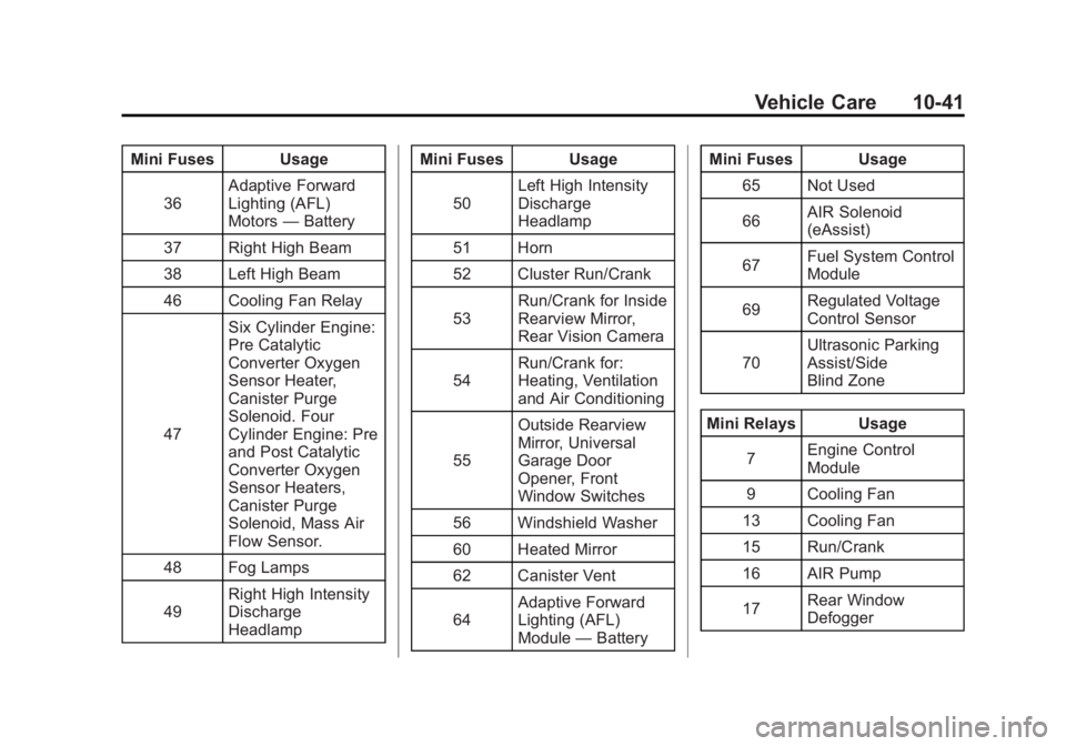 BUICK LACROSSE 2012  Owners Manual Black plate (41,1)Buick LaCrosse Owner Manual - 2012
Vehicle Care 10-41
Mini Fuses Usage36 Adaptive Forward
Lighting (AFL)
Motors
—Battery
37 Right High Beam
38 Left High Beam
46 Cooling Fan Relay
4