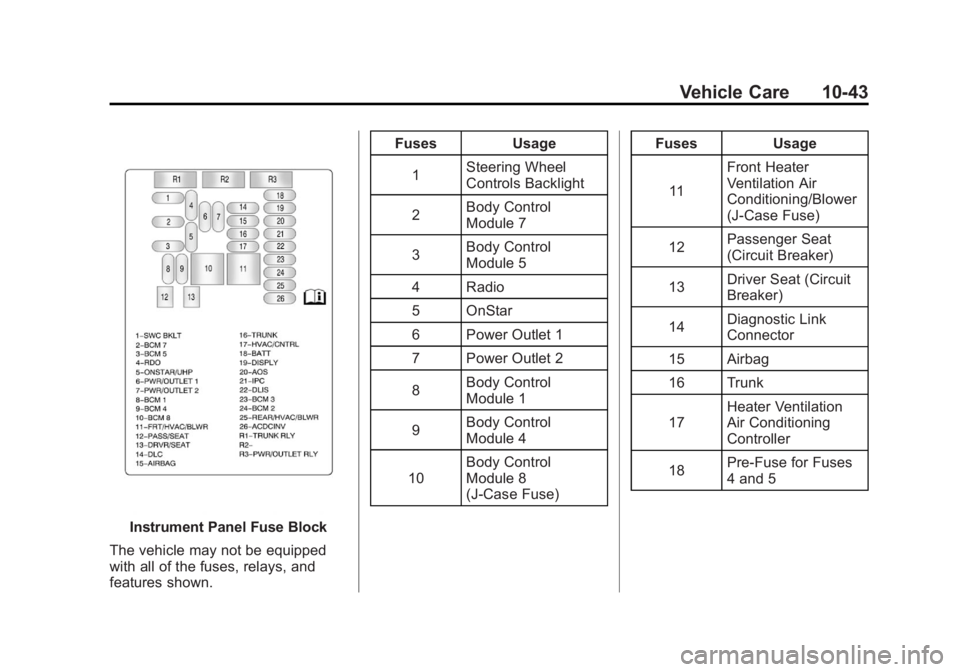 BUICK LACROSSE 2012  Owners Manual Black plate (43,1)Buick LaCrosse Owner Manual - 2012
Vehicle Care 10-43
Instrument Panel Fuse Block
The vehicle may not be equipped
with all of the fuses, relays, and
features shown. Fuses Usage
1 Ste