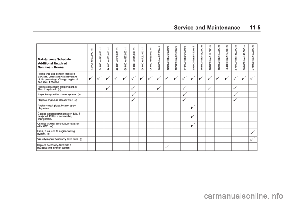 BUICK LACROSSE 2012  Owners Manual Black plate (5,1)Buick LaCrosse Owner Manual - 2012
Service and Maintenance 11-5 