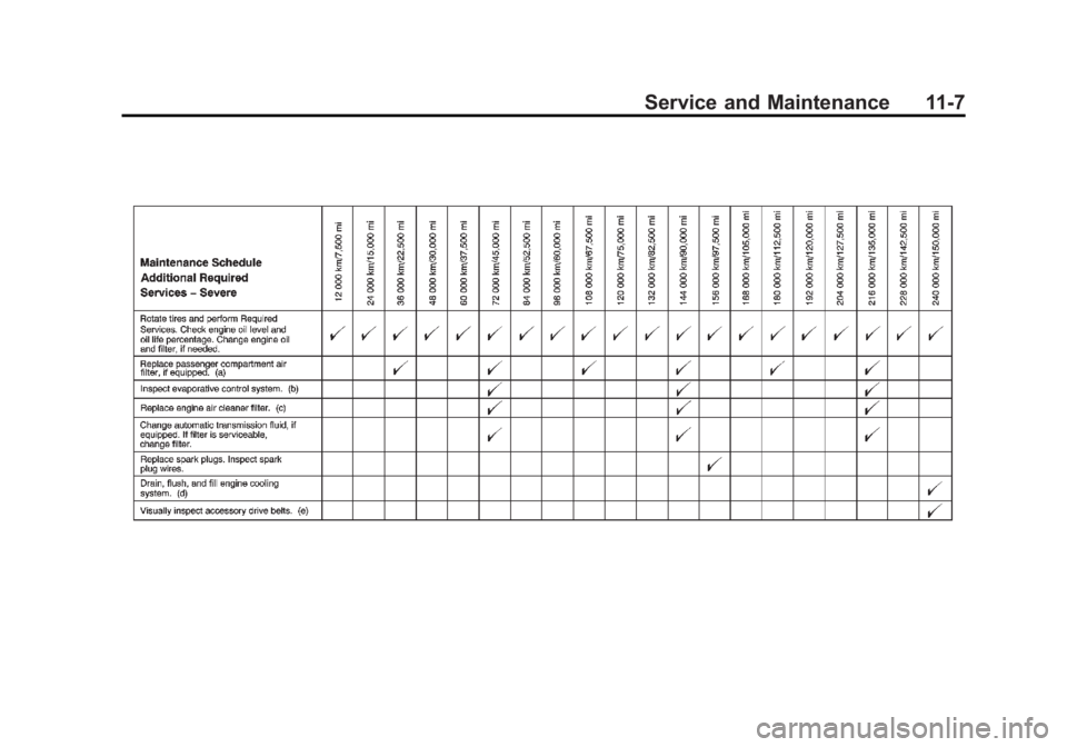 BUICK ENCLAVE 2011 Owners Manual Black plate (7,1)Buick Verano Owner Manual - 2012 - CRC - 1/10/12
Service and Maintenance 11-7 BUICK ENCLAVE 2011 Owners Manual Black plate (7,1)Buick Verano Owner Manual - 2012 - CRC - 1/10/12
Service and Maintenance 11-7