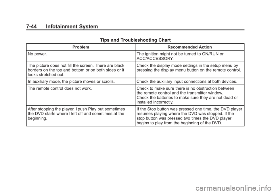 BUICK LACROSSE 2011 Owners Manual Black plate (44,1)Buick LaCrosse Owner Manual - 2011
7-44 Infotainment System
Tips and Troubleshooting Chart
ProblemRecommended Action
No power. The ignition might not be turned to ON/RUN or
ACC/ACCES BUICK LACROSSE 2011 Owners Manual Black plate (44,1)Buick LaCrosse Owner Manual - 2011
7-44 Infotainment System
Tips and Troubleshooting Chart
ProblemRecommended Action
No power. The ignition might not be turned to ON/RUN or
ACC/ACCES