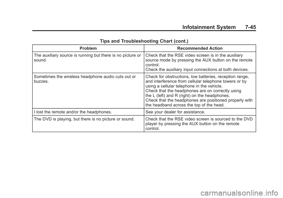 BUICK LACROSSE 2011 Owners Manual Black plate (45,1)Buick LaCrosse Owner Manual - 2011
Infotainment System 7-45
Tips and Troubleshooting Chart (cont.)
ProblemRecommended Action
The auxiliary source is running but there is no picture o BUICK LACROSSE 2011 Owners Manual Black plate (45,1)Buick LaCrosse Owner Manual - 2011
Infotainment System 7-45
Tips and Troubleshooting Chart (cont.)
ProblemRecommended Action
The auxiliary source is running but there is no picture o