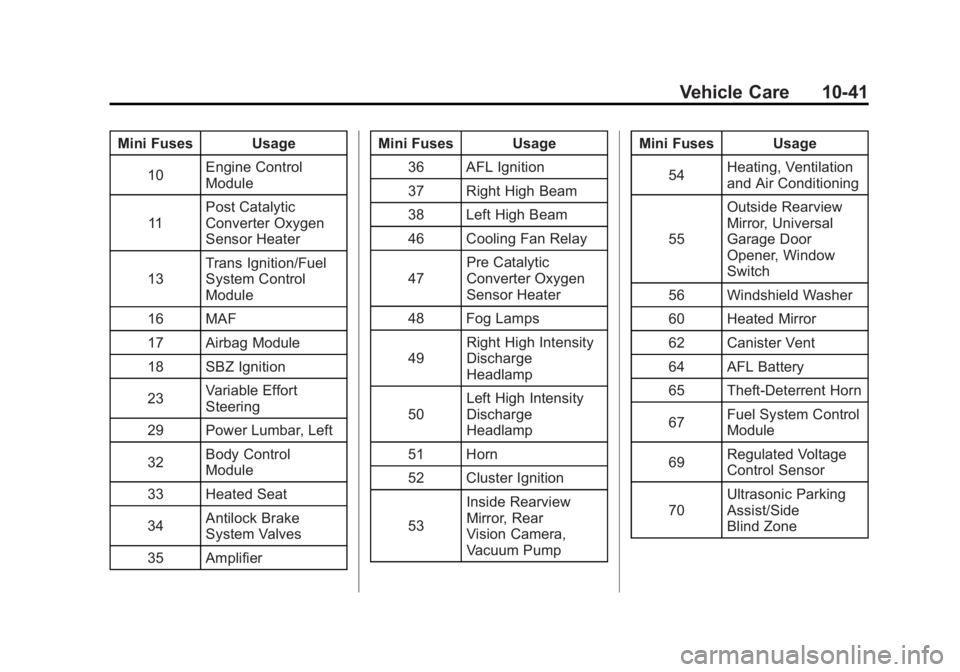BUICK LACROSSE 2011 User Guide Black plate (41,1)Buick LaCrosse Owner Manual - 2011
Vehicle Care 10-41
Mini Fuses Usage10 Engine Control
Module
11 Post Catalytic
Converter Oxygen
Sensor Heater
13 Trans Ignition/Fuel
System Control
BUICK LACROSSE 2011 User Guide Black plate (41,1)Buick LaCrosse Owner Manual - 2011
Vehicle Care 10-41
Mini Fuses Usage10 Engine Control
Module
11 Post Catalytic
Converter Oxygen
Sensor Heater
13 Trans Ignition/Fuel
System Control