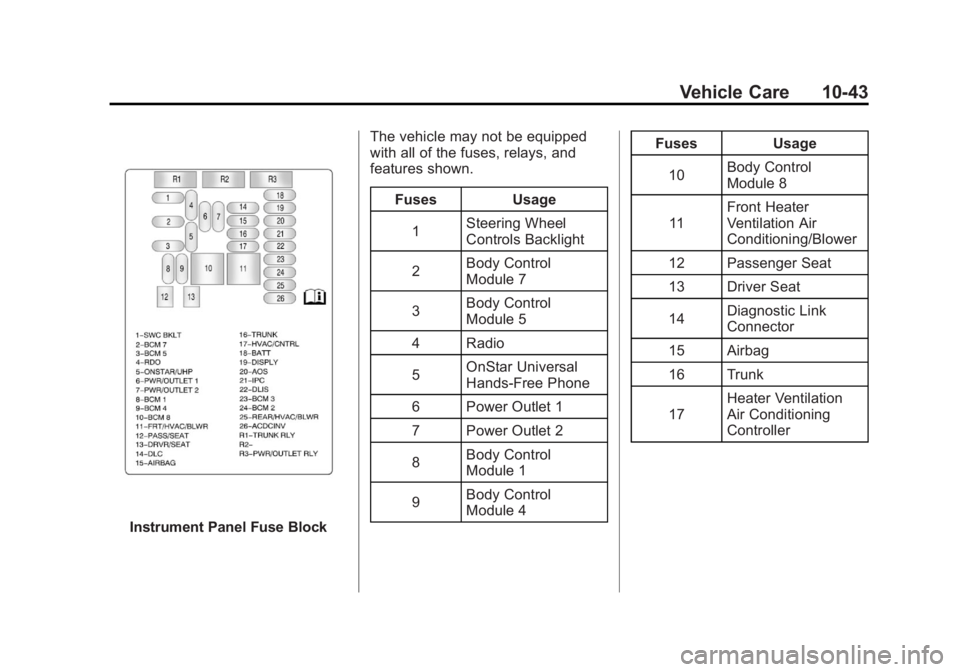 BUICK LACROSSE 2011 Owners Manual Black plate (43,1)Buick LaCrosse Owner Manual - 2011
Vehicle Care 10-43
Instrument Panel Fuse BlockThe vehicle may not be equipped
with all of the fuses, relays, and
features shown.
Fuses Usage
1 Stee BUICK LACROSSE 2011 Owners Manual Black plate (43,1)Buick LaCrosse Owner Manual - 2011
Vehicle Care 10-43
Instrument Panel Fuse BlockThe vehicle may not be equipped
with all of the fuses, relays, and
features shown.
Fuses Usage
1 Stee