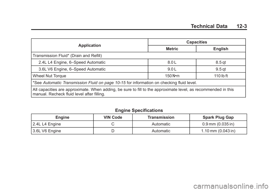 BUICK LACROSSE 2011 Owners Manual Black plate (3,1)Buick LaCrosse Owner Manual - 2011
Technical Data 12-3
ApplicationCapacities
Metric English
Transmission Fluid* (Drain and Refill)
2.4L L4 Engine, 6–Speed Automatic 8.0 L 8.5 qt
3.6 BUICK LACROSSE 2011 Owners Manual Black plate (3,1)Buick LaCrosse Owner Manual - 2011
Technical Data 12-3
ApplicationCapacities
Metric English
Transmission Fluid* (Drain and Refill)
2.4L L4 Engine, 6–Speed Automatic 8.0 L 8.5 qt
3.6