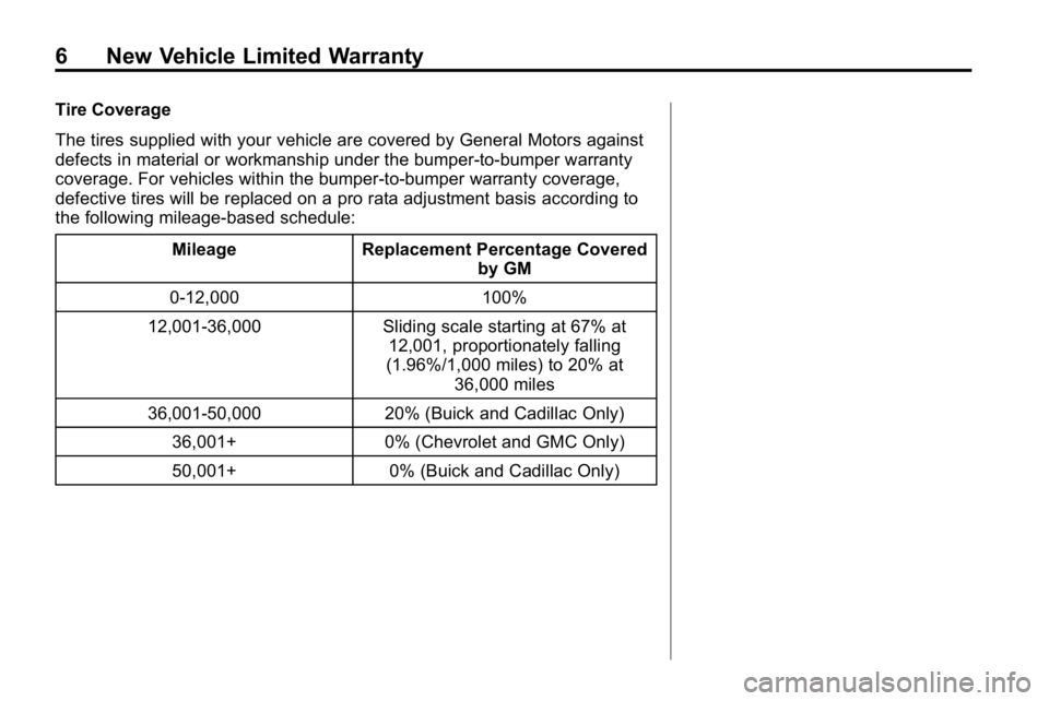 BUICK LACROSSE 2011  Get To Know Guide 6 New Vehicle Limited Warranty
Tire Coverage
The tires supplied with your vehicle are covered by General Motors against
defects in material or workmanship under the bumper-to-bumper warranty
coverage.