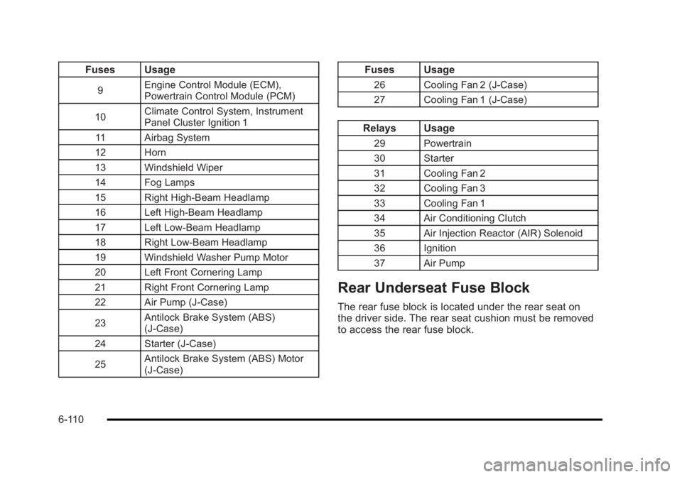 BUICK LUCERNE 2011 Owners Manual Black plate (110,1)Buick Lucerne Owner Manual - 2011
Fuses Usage
9Engine Control Module (ECM),
Powertrain Control Module (PCM)
10 Climate Control System, Instrument
Panel Cluster Ignition 1
11 Airbag BUICK LUCERNE 2011 Owners Manual Black plate (110,1)Buick Lucerne Owner Manual - 2011
Fuses Usage
9Engine Control Module (ECM),
Powertrain Control Module (PCM)
10 Climate Control System, Instrument
Panel Cluster Ignition 1
11 Airbag