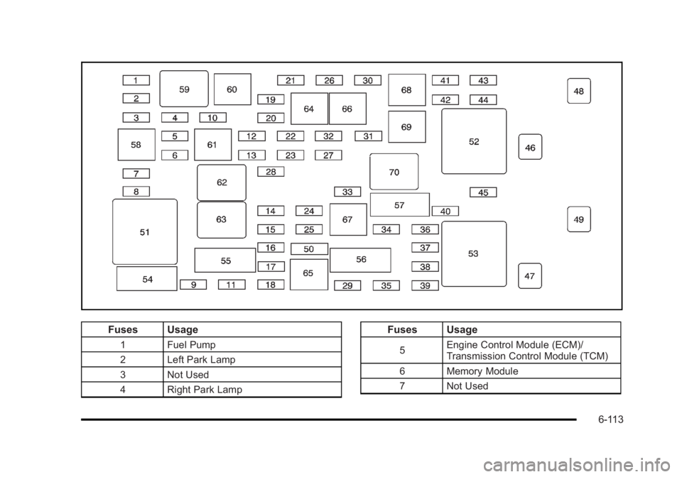 BUICK LUCERNE 2011 Owners Manual Black plate (113,1)Buick Lucerne Owner Manual - 2011
Fuses Usage
1 Fuel Pump
2 Left Park Lamp
3 Not Used
4 Right Park Lamp
Fuses Usage
5Engine Control Module (ECM)/
Transmission Control Module (TCM)
6 BUICK LUCERNE 2011 Owners Manual Black plate (113,1)Buick Lucerne Owner Manual - 2011
Fuses Usage
1 Fuel Pump
2 Left Park Lamp
3 Not Used
4 Right Park Lamp
Fuses Usage
5Engine Control Module (ECM)/
Transmission Control Module (TCM)
6