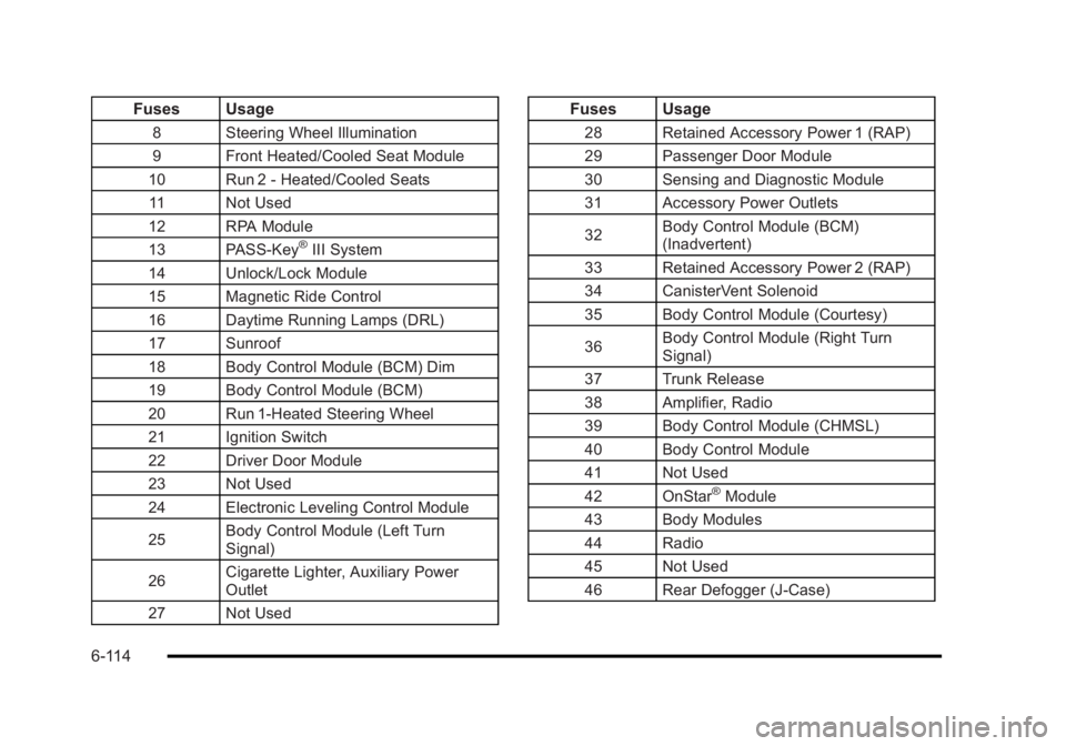 BUICK LUCERNE 2011  Owners Manual Black plate (114,1)Buick Lucerne Owner Manual - 2011
Fuses Usage
8 Steering Wheel Illumination
9 Front Heated/Cooled Seat Module
10 Run 2 - Heated/Cooled Seats 11 Not Used
12 RPA Module
13 PASS-Key
®