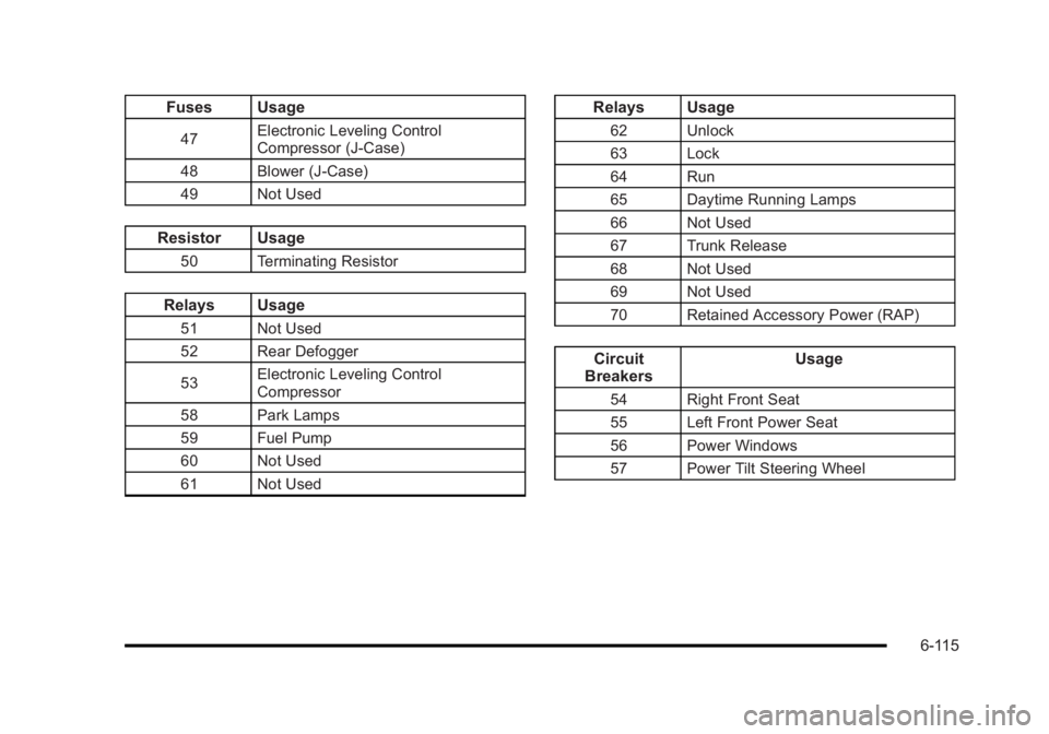 BUICK LUCERNE 2011 Owners Manual Black plate (115,1)Buick Lucerne Owner Manual - 2011
Fuses Usage
47Electronic Leveling Control
Compressor (J-Case)
48 Blower (J-Case)
49 Not Used
Resistor Usage
50 Terminating Resistor
Relays Usage
51 BUICK LUCERNE 2011 Owners Manual Black plate (115,1)Buick Lucerne Owner Manual - 2011
Fuses Usage
47Electronic Leveling Control
Compressor (J-Case)
48 Blower (J-Case)
49 Not Used
Resistor Usage
50 Terminating Resistor
Relays Usage
51