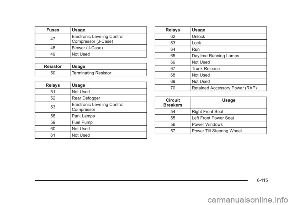 BUICK LUCERNE 2011  Owners Manual Black plate (115,1)Buick Lucerne Owner Manual - 2011
Fuses Usage
47Electronic Leveling Control
Compressor (J-Case)
48 Blower (J-Case)
49 Not Used
Resistor Usage
50 Terminating Resistor
Relays Usage
51