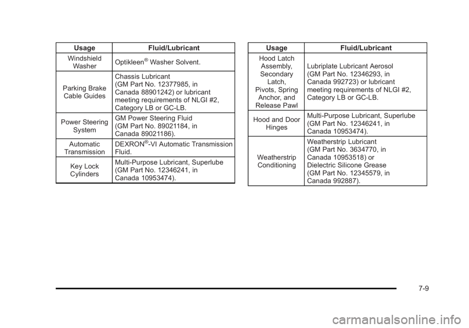 BUICK LUCERNE 2011 Owners Guide Black plate (9,1)Buick Lucerne Owner Manual - 2011
UsageFluid/Lubricant
Windshield
Washer Optikleen®Washer Solvent.
Parking Brake Cable Guides Chassis Lubricant
(GM Part No. 12377985, in
Canada 88901