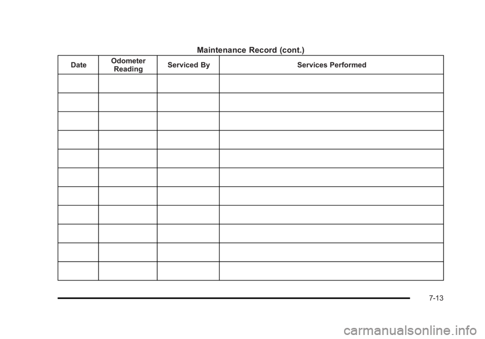 BUICK LUCERNE 2011  Owners Manual Black plate (13,1)Buick Lucerne Owner Manual - 2011
Maintenance Record (cont.)
DateOdometer
Reading Serviced By Services Performed
7-13 